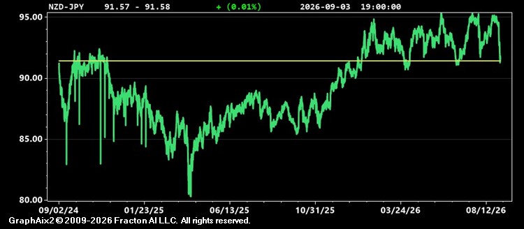 nzd-jpy.jpg